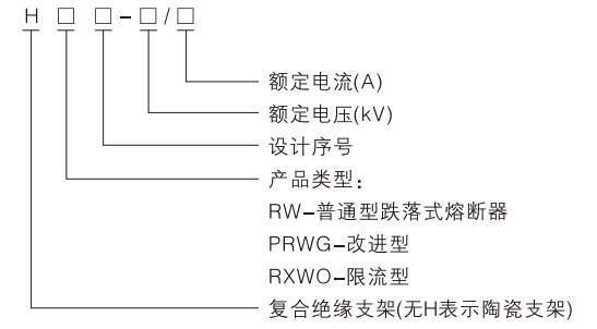 型号及其寄义.jpg.png