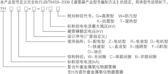 型号及其寄义.jpg.png