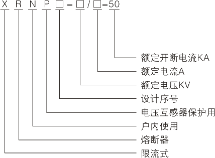 型号及其寄义.jpg.png