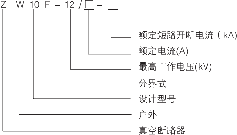 型号及其寄义.jpg.png