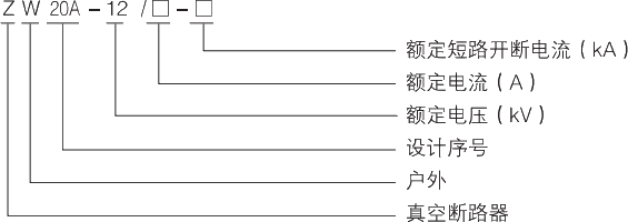 型号及其寄义.jpg.png