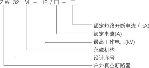 型号及其寄义.jpg.png