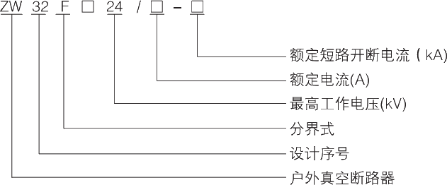 型号及其寄义.jpg.png
