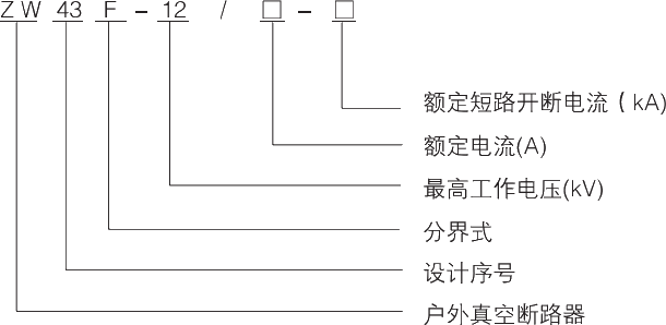 型号及其寄义.jpg.png