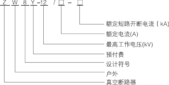 型号及其含义.jpg.png