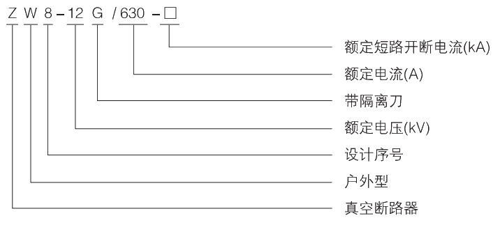 型号及其寄义.jpg.png