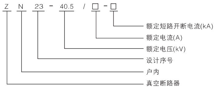 型号及其含义.jpg.png