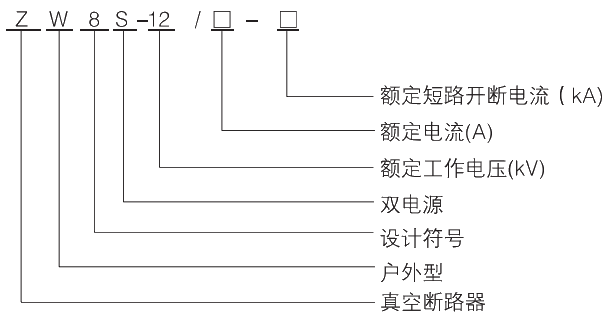 型号及其含义.jpg.png