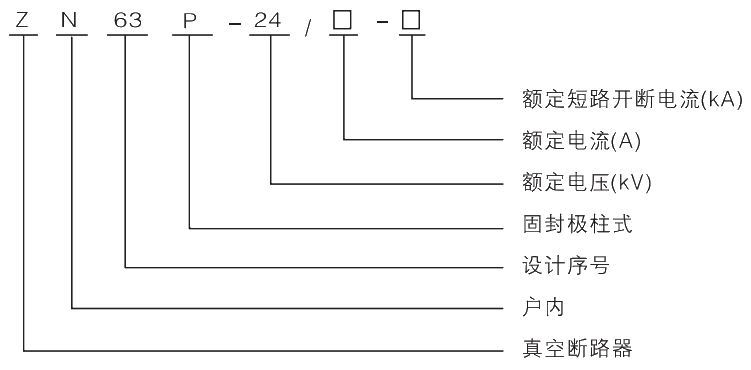 型号及其含义.jpg.png
