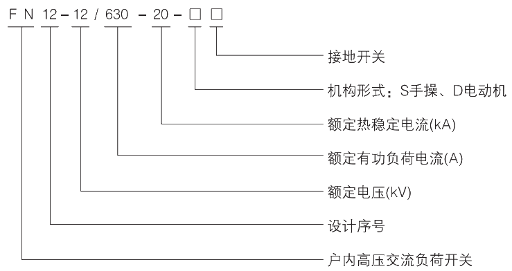 型号及其含义.jpg.png
