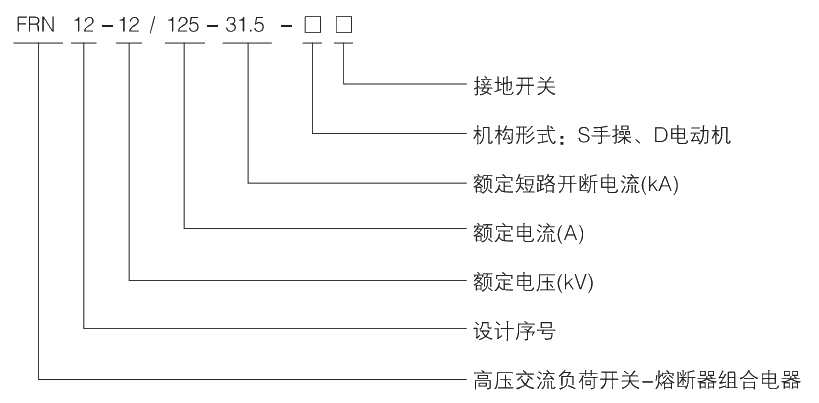 型号及其含义.jpg.png