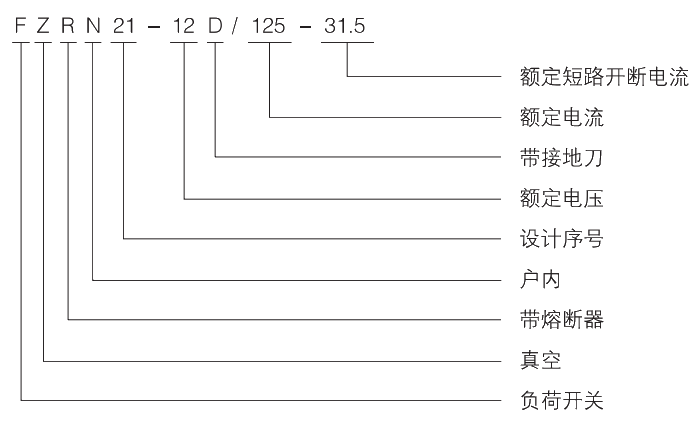 型号及其含义.jpg.png