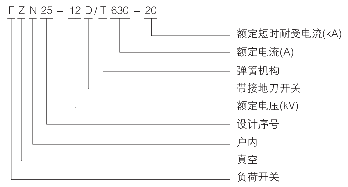 型号及其含义.jpg.png