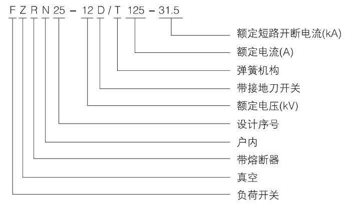 型号及其含义.jpg.png