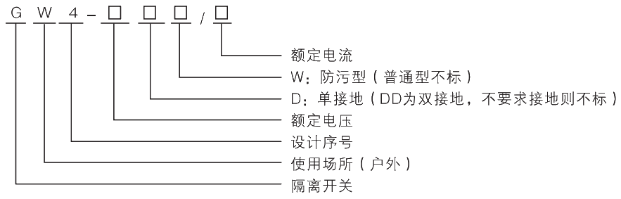 型号及其含义.jpg.png