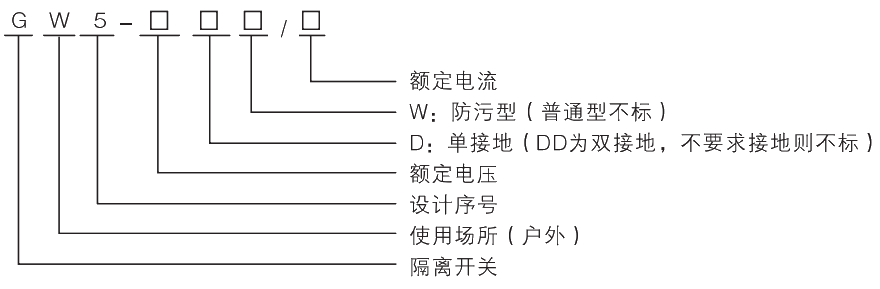 型号及其含义.jpg.png