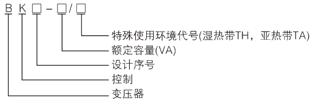型号及其寄义.jpg.png