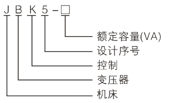 型号及其寄义.jpg.png