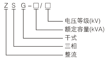 型号及其寄义.jpg.png