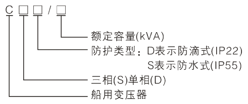 型号及其寄义.jpg.png