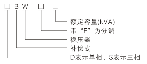 型号及其寄义.jpg.png