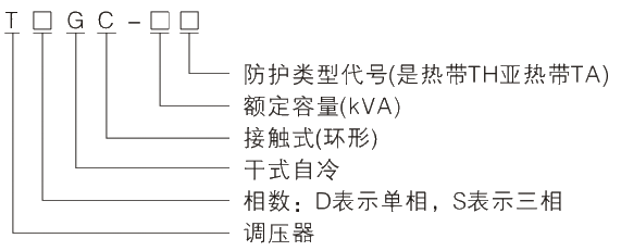 型号及其寄义.jpg.png