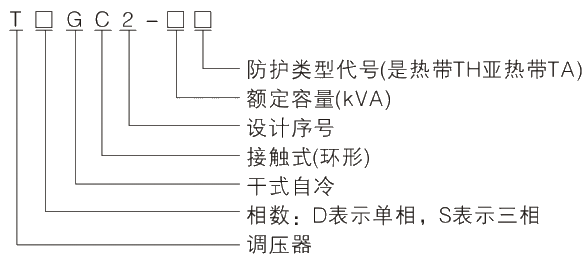型号及其寄义.jpg.png