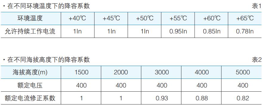 声势系数.jpg