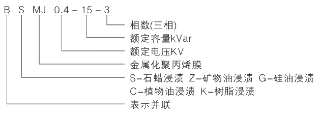 型号及其寄义.jpg.png