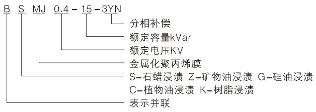 型号及其寄义.jpg.png