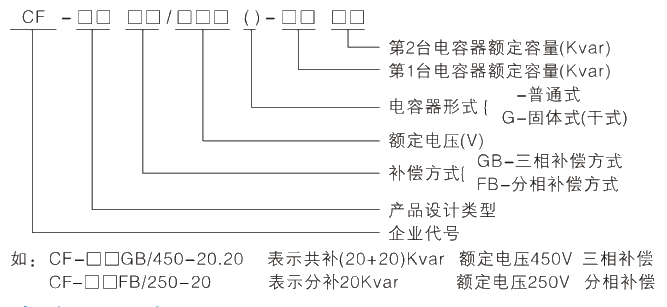 型号及其寄义.jpg.png
