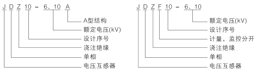 型号及其寄义.jpg.png