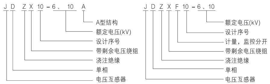 型号及其寄义.jpg.png