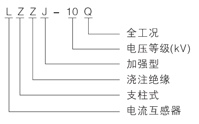 型号及其寄义.jpg.png