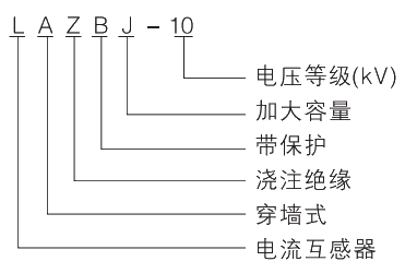 型号及其寄义.jpg.png