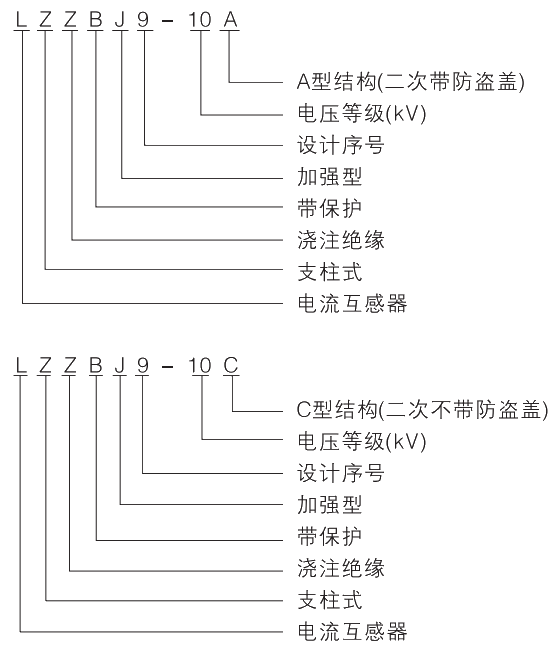 型号及其寄义.jpg.png