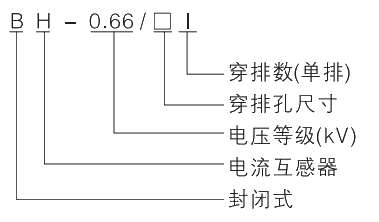 型号及其寄义.jpg.png