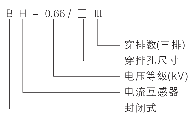 型号及其寄义.jpg.png