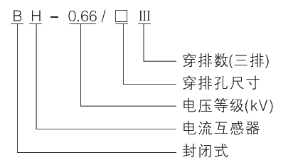 型号及其寄义.jpg.png