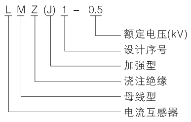 型号及其寄义.jpg.png