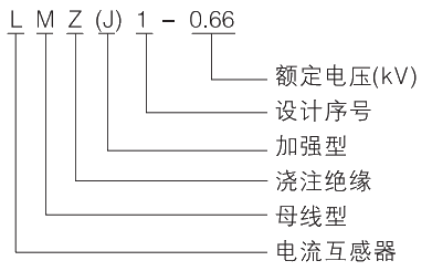 型号及其寄义.jpg.png