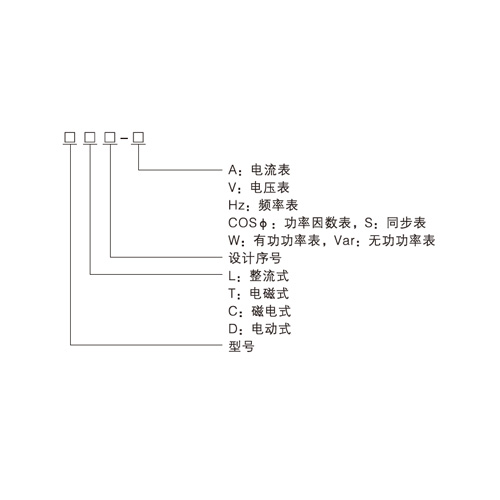 装配式电工仪表系列产物